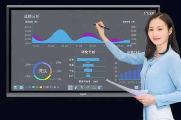 El gobierno del distrito de Tianxin ha ordenado el panel interactivo todo en uno FVASEE para mejorar continuamente su credibilidad
